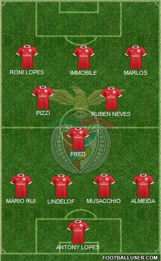 Sport Lisboa e Benfica - SAD Formation 2018