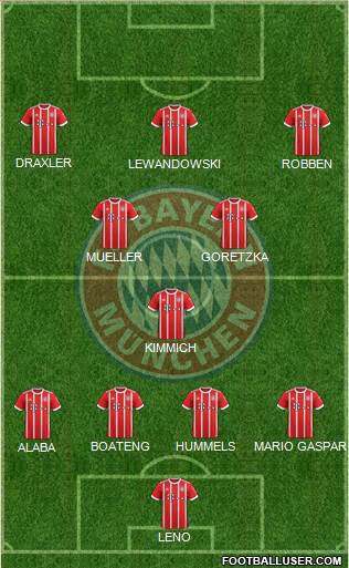 FC Bayern München Formation 2018