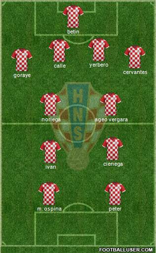 Croatia Formation 2018