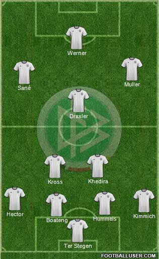 Germany Formation 2018