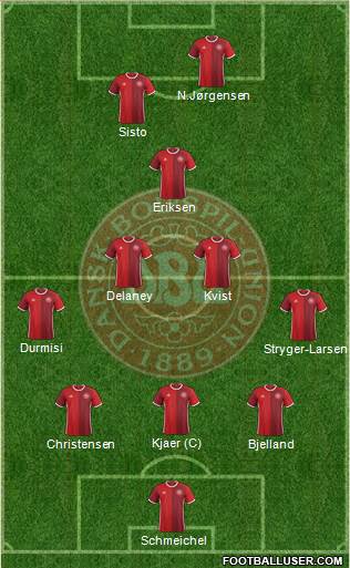 Denmark Formation 2018