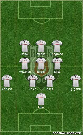 Besiktas JK Formation 2018