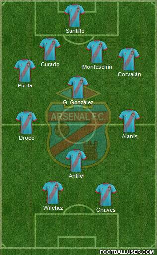 Arsenal de Sarandí Formation 2018