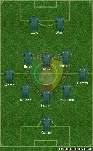 Cameroon Formation 2018