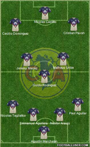 Club de Fútbol América Formation 2018