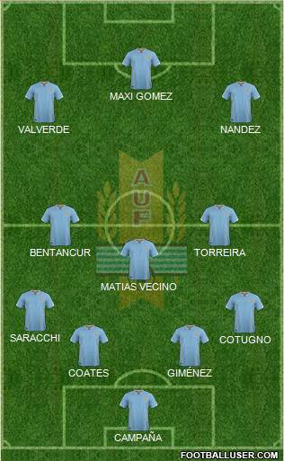 Uruguay Formation 2018