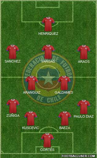 Chile Formation 2018