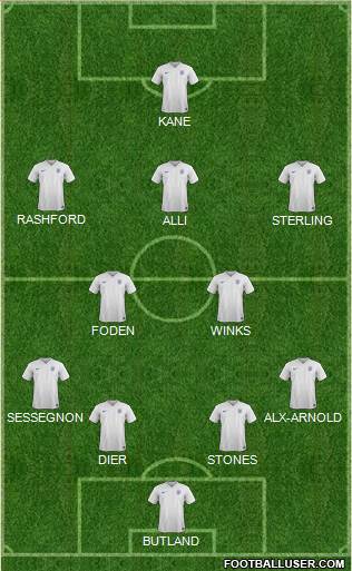 England Formation 2018