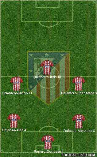 C. Atlético Madrid S.A.D. Formation 2018