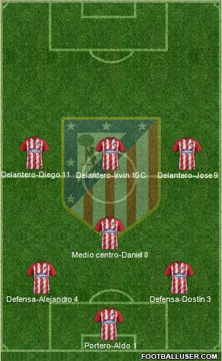 Atlético Madrid B Formation 2018