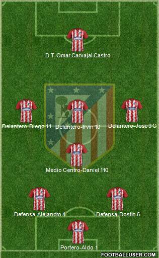 C. Atlético Madrid S.A.D. Formation 2018