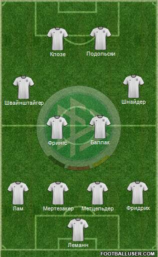 Germany Formation 2018