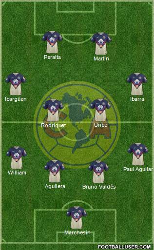 Club de Fútbol América Formation 2018