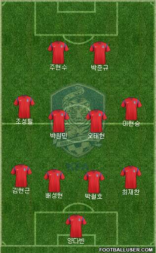 South Korea Formation 2018