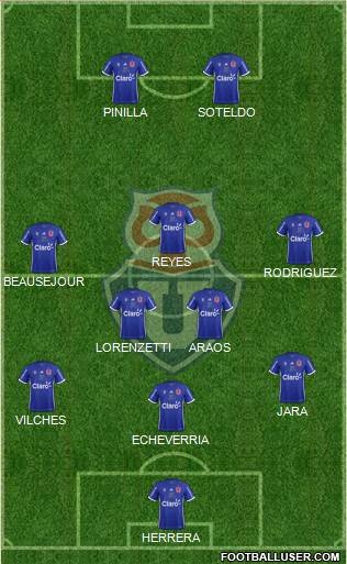 CF Universidad de Chile Formation 2018