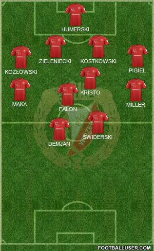 Widzew Lodz Formation 2018