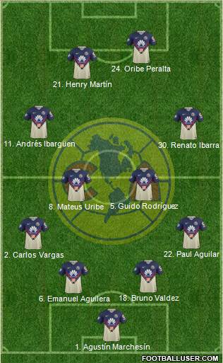 Club de Fútbol América Formation 2018