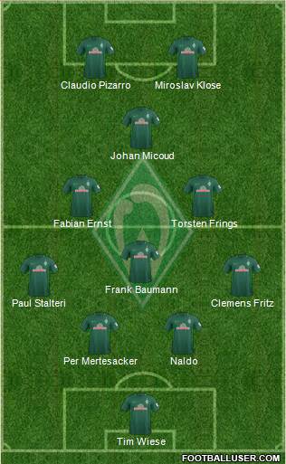 Werder Bremen Formation 2018