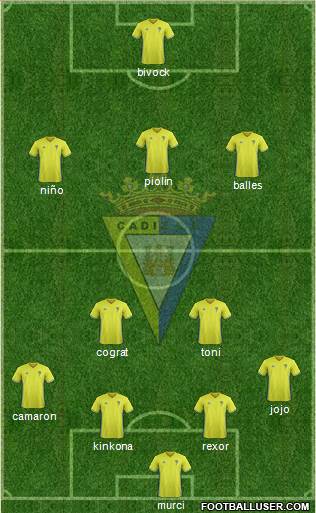 Cádiz C.F., S.A.D. Formation 2018