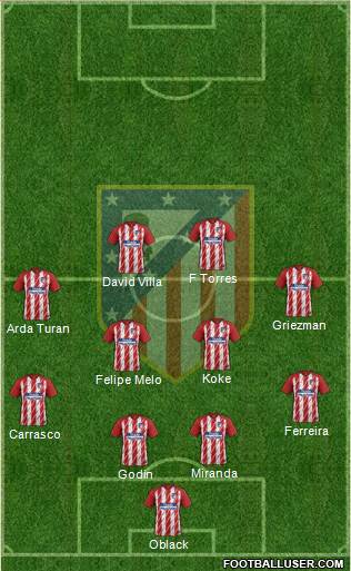 C. Atlético Madrid S.A.D. Formation 2018