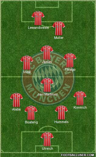 FC Bayern München Formation 2018