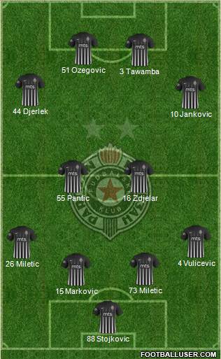 FK Partizan Beograd Formation 2018