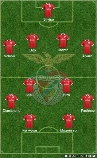 Sport Lisboa e Benfica - SAD Formation 2018