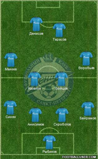 Zenit St. Petersburg Formation 2018