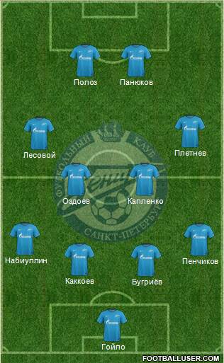 Zenit St. Petersburg Formation 2018