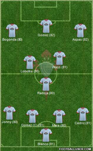 R.C. Celta S.A.D. Formation 2018