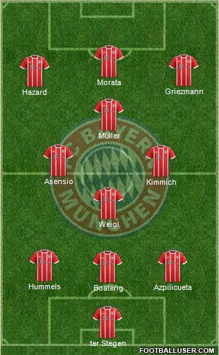 FC Bayern München Formation 2018