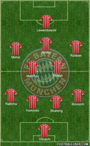 FC Bayern München Formation 2018