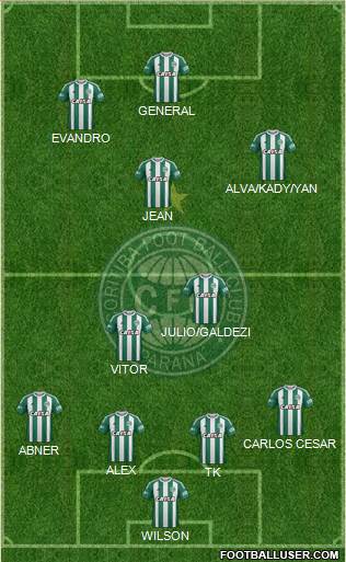 Coritiba FC Formation 2018