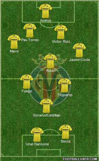 Villarreal C.F., S.A.D. Formation 2018