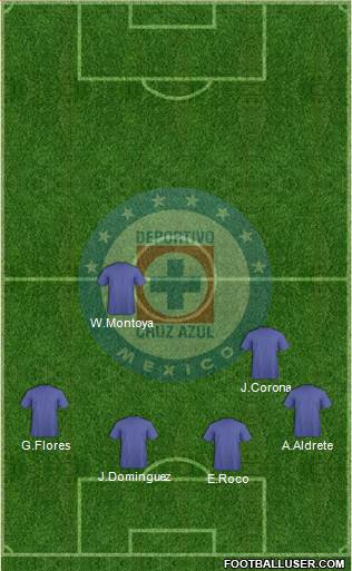 Club Deportivo Cruz Azul Formation 2018