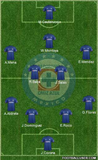 Club Deportivo Cruz Azul Formation 2018