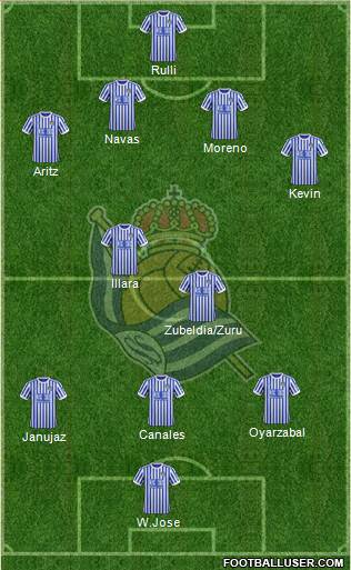 Real Sociedad S.A.D. Formation 2018