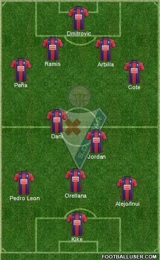 S.D. Eibar S.A.D. Formation 2018