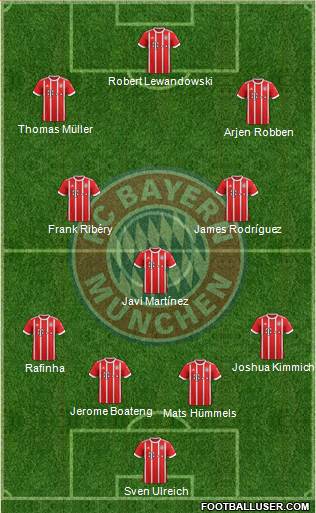 FC Bayern München Formation 2018