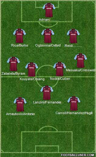 West Ham United Formation 2018