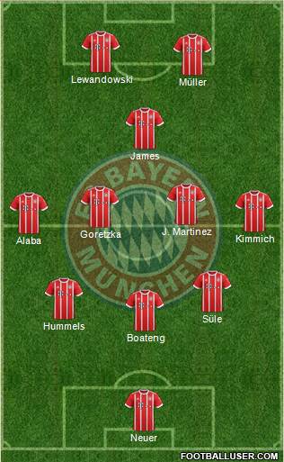 FC Bayern München Formation 2018