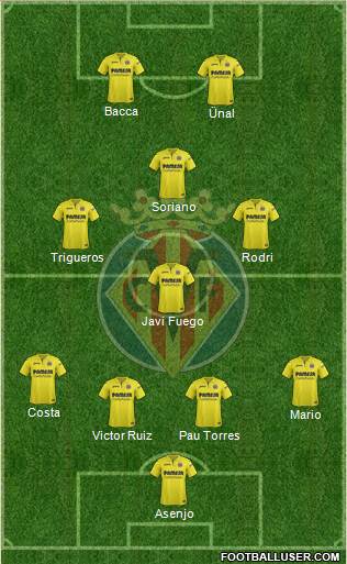 Villarreal C.F., S.A.D. Formation 2018