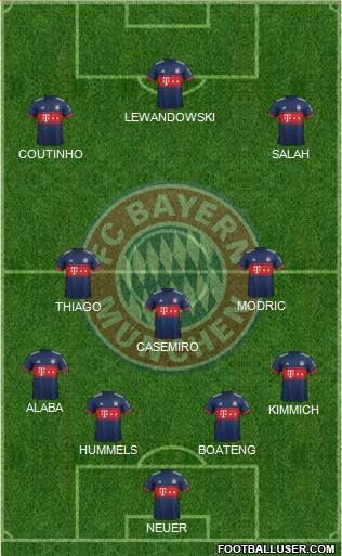 FC Bayern München Formation 2018