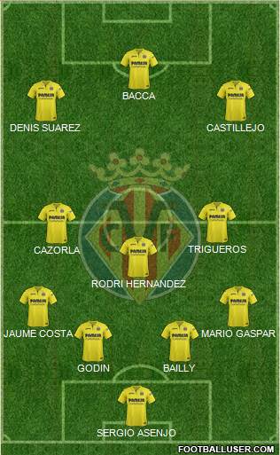 Villarreal C.F., S.A.D. Formation 2018