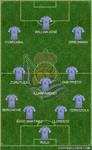 Real Sociedad S.A.D. Formation 2018