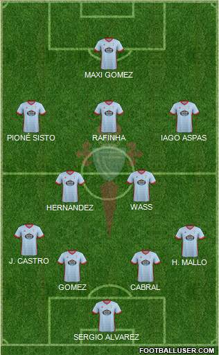 R.C. Celta S.A.D. Formation 2018