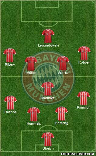 FC Bayern München Formation 2018