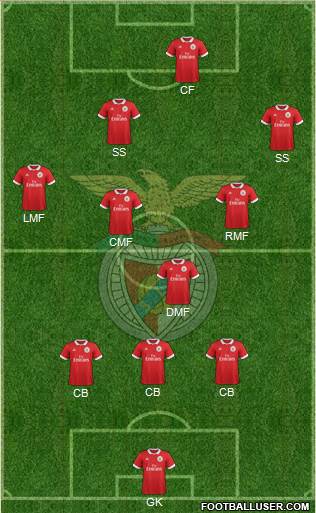 Sport Lisboa e Benfica - SAD Formation 2018