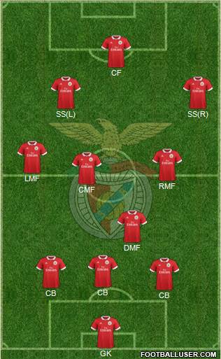 Sport Lisboa e Benfica - SAD Formation 2018