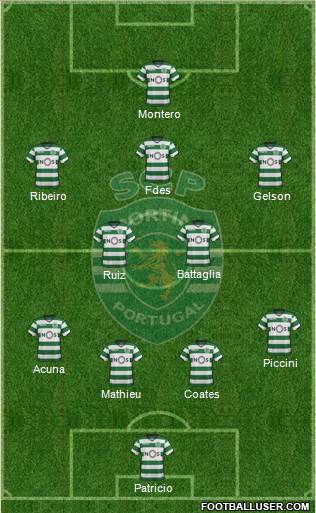 Sporting Clube de Portugal - SAD Formation 2018